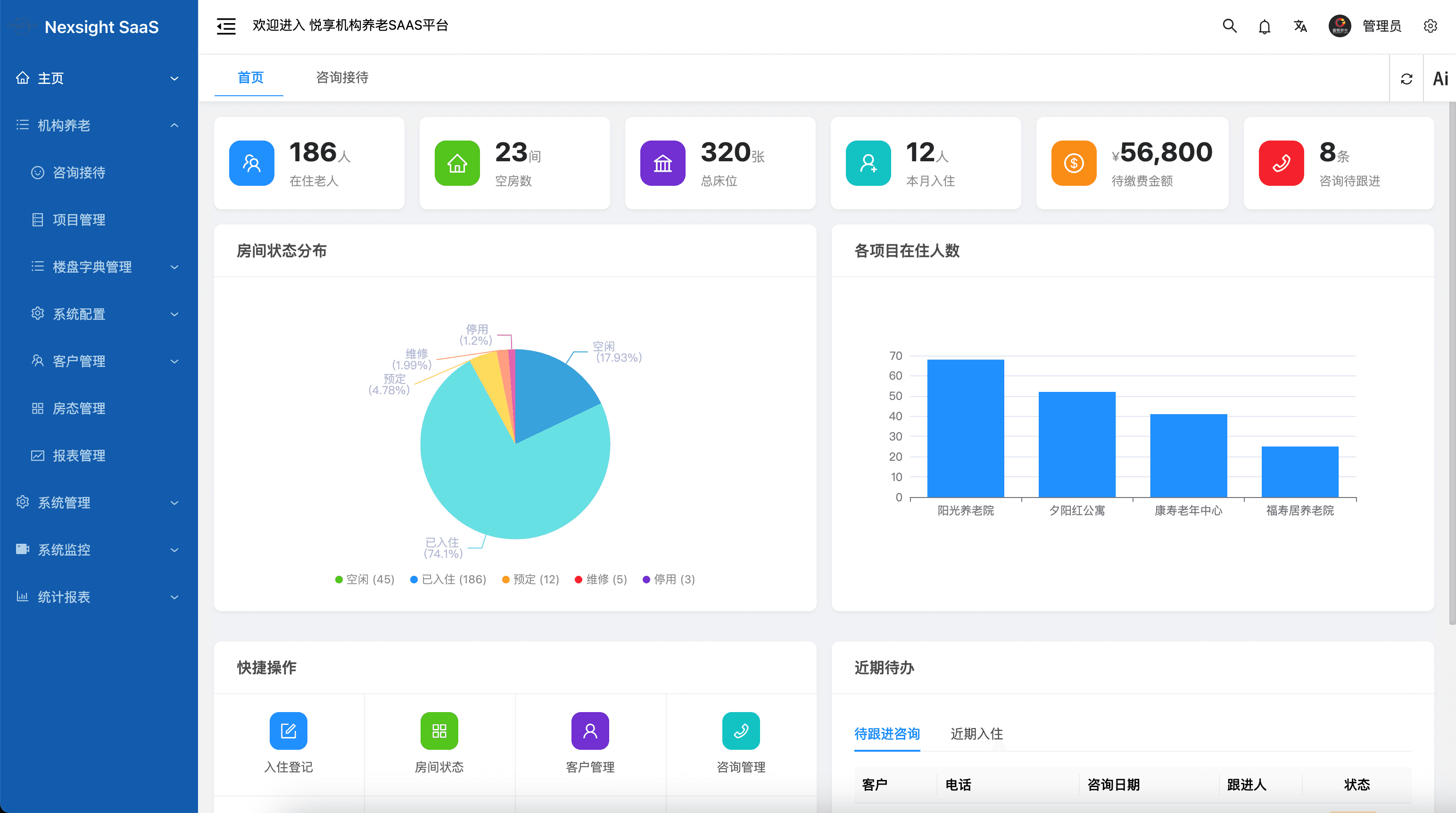 康养生活系统 后台运营看板截图