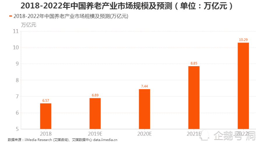 乐祥智慧养老行业借力互联网平台行业实现数字化布局