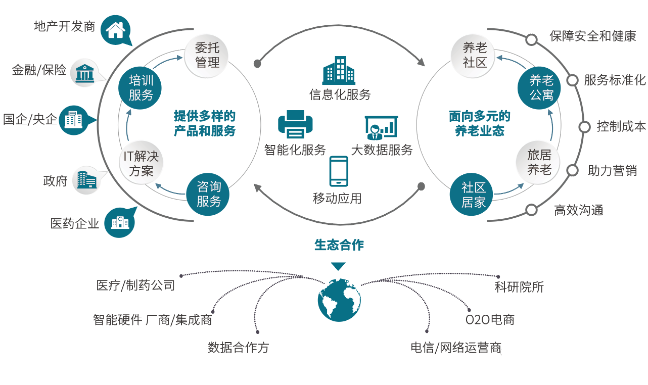 乐祥：为养老行业插上数字化的翅膀(图1)
