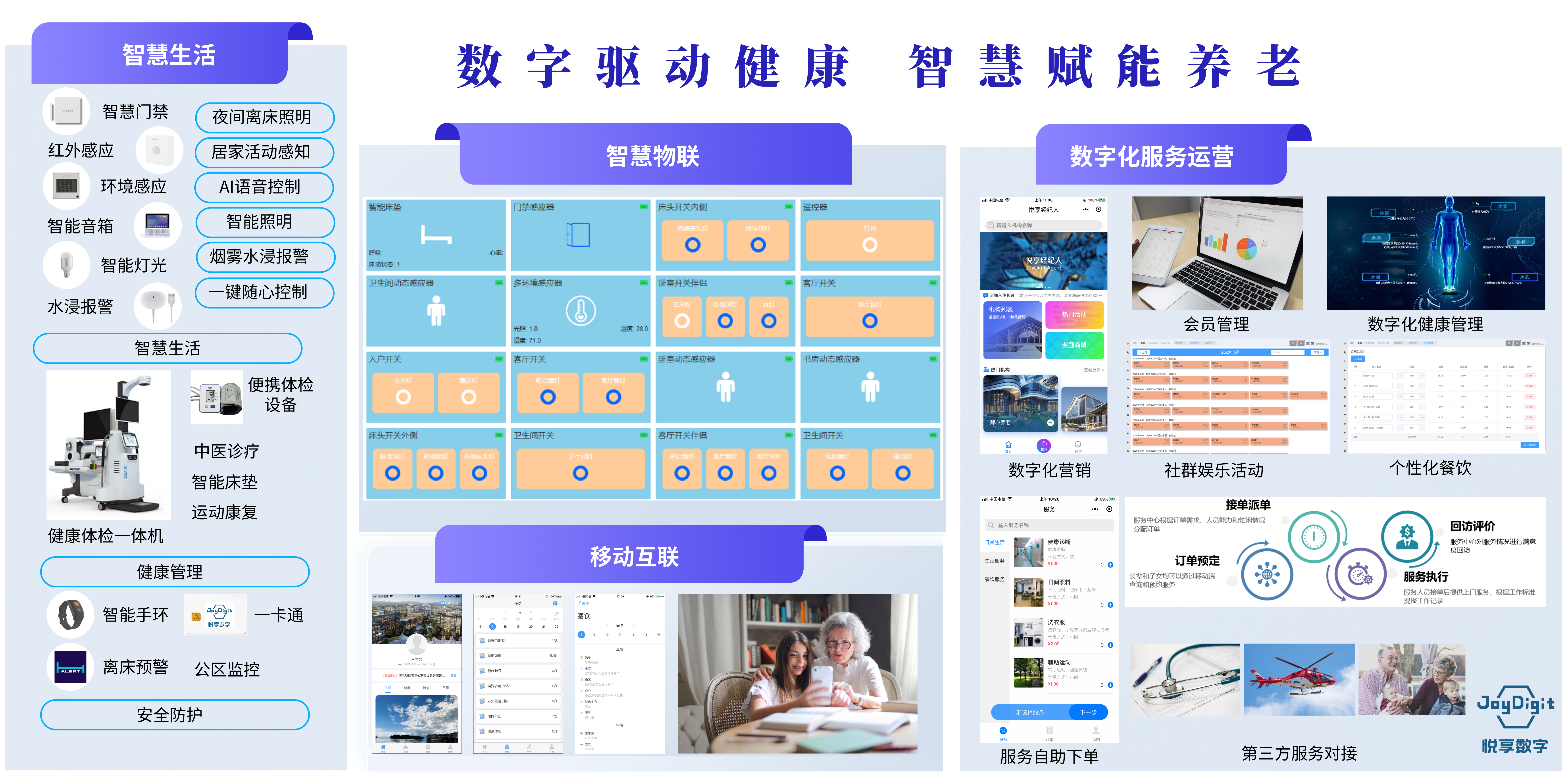 乐祥：为养老行业插上数字化的翅膀(图2)