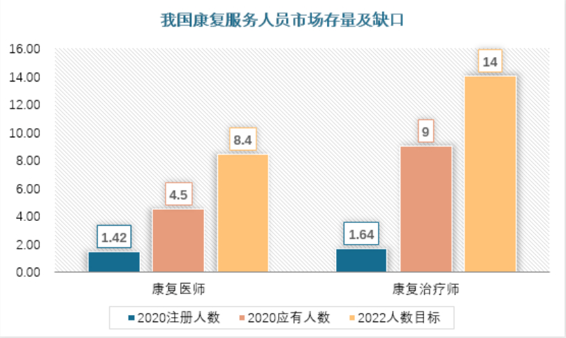 老年康复服务产业分析:市场受多重利好加持,相关企业该如何布局?