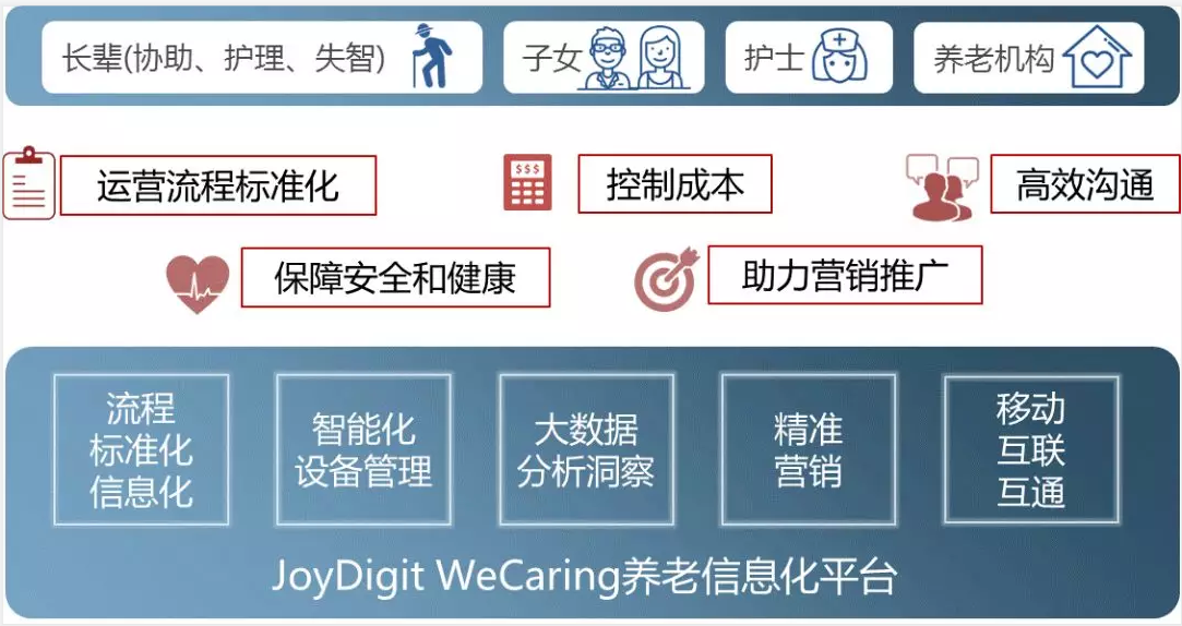 JoyDigit:养老行业数字化转型的领导者