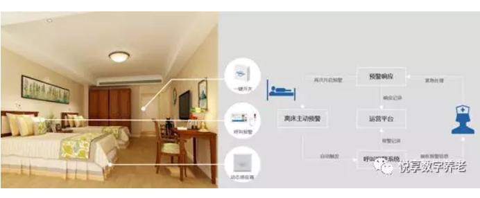 乐祥助力养老机构“达标”(图3) 乐祥助力养老机构“达标”(图3)