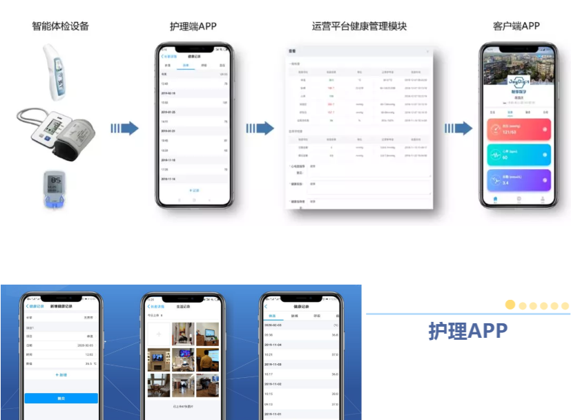 乐祥紧急推出新方案!帮助老人家属实现远程探望