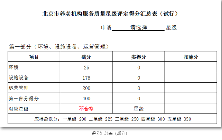 养老机构星级评定,你读懂了吗?(图2) 养老机构星级评定,你读懂了吗?(图2)