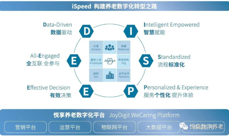 枣庄学院“养老数字化精英培训营”圆满结束(图3) 枣庄学院“养老数字化精英培训营”圆满结束(图3)
