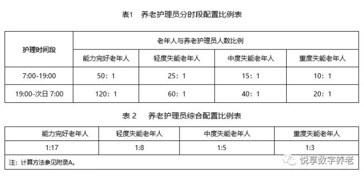 民政部发布7项养老行业标准征求意见——重点解读(图1) 民政部发布7项养老行业标准征求意见——重点解读(图1)