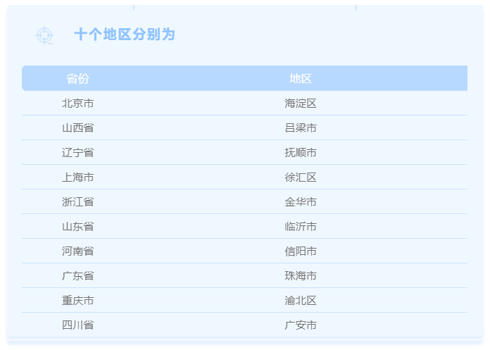 年终总结:第五批居家和社区养老服务改革试点验收