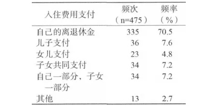 务必细品:送老人住养老院,家庭成员是这样做决定的(图5) 务必细品:送老人住养老院,家庭成员是这样做决定的(图5)