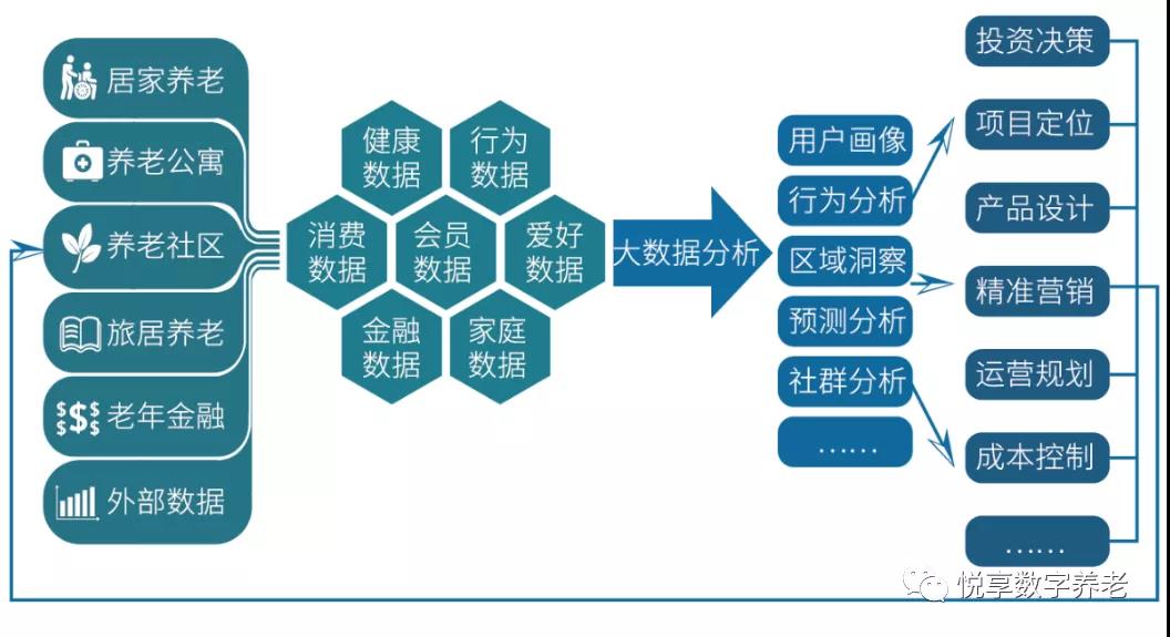 乐祥 | 数字驱动健康 智慧赋能养老(图11) 乐祥 | 数字驱动健康 智慧赋能养老(图11)