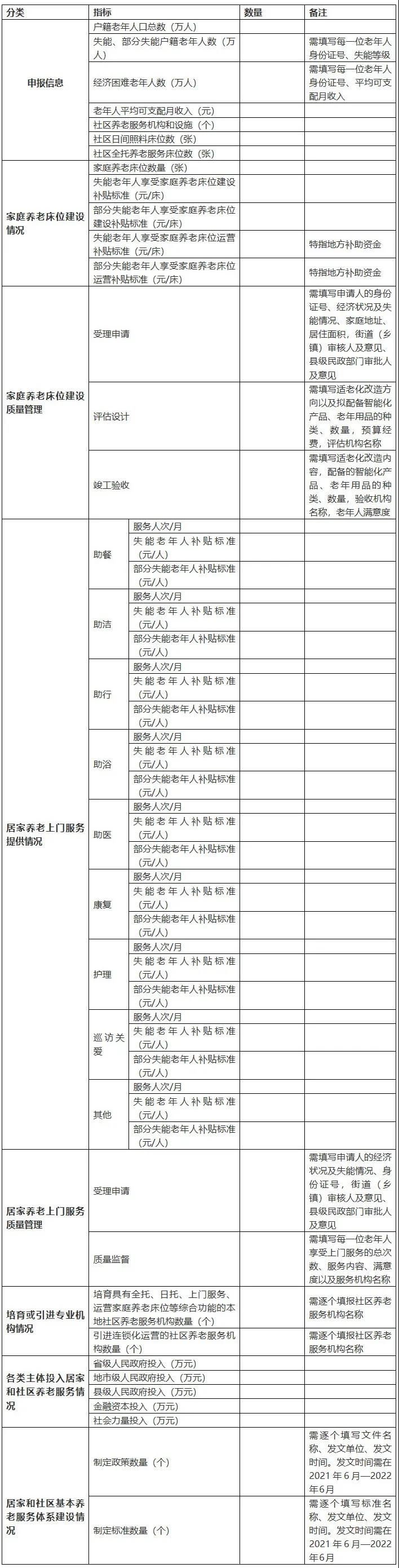 重磅!民政部财政部联合发文,2021年居家和社区养老这样干!(附政策全文)(图2) 重磅!民政部财政部联合发文,2021年居家和社区养老这样干!(附政策全文)(图2)