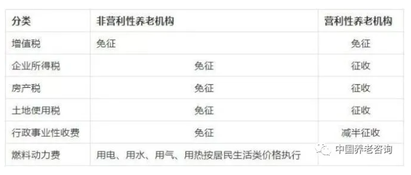 养老机构（营与非营）的税收优惠政策有哪些？应该怎样申报？ 一文读懂(图1)