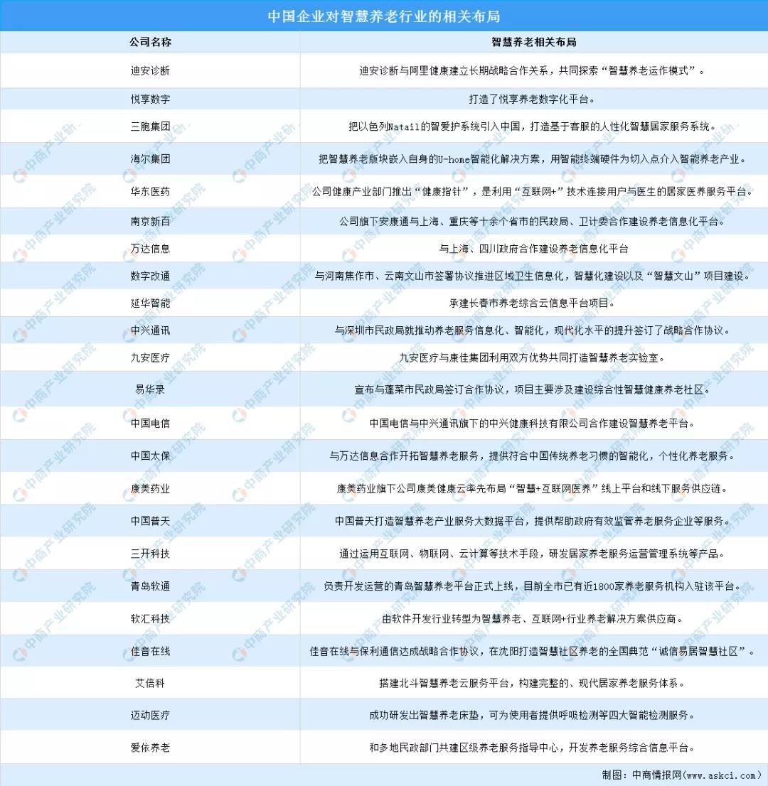 乐祥登上《2022年中国乐祥智慧养老市场前景及投资研究预测报告》(图2) 微信图片_20220104150958.jpg