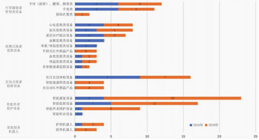 左美云等:破解数字鸿沟 构建乐祥智慧养老新格局(图1) image.png