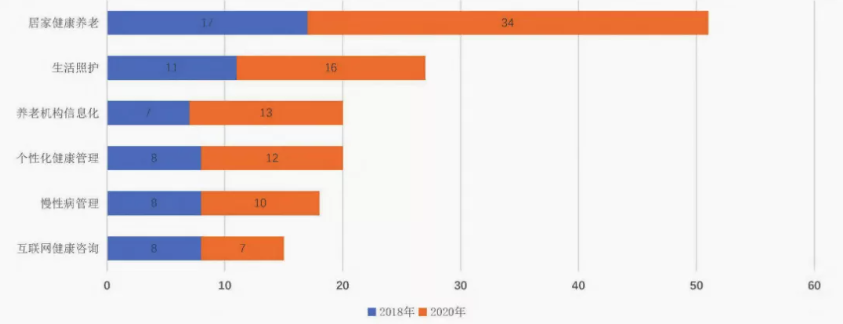 左美云等:破解数字鸿沟 构建乐祥智慧养老新格局(图2) image.png