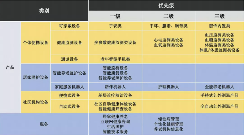 左美云等:破解数字鸿沟 构建乐祥智慧养老新格局(图3) image.png