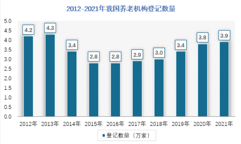 老年康复服务产业分析:市场受多重利好加持,相关企业该如何布局?(图4) image.png