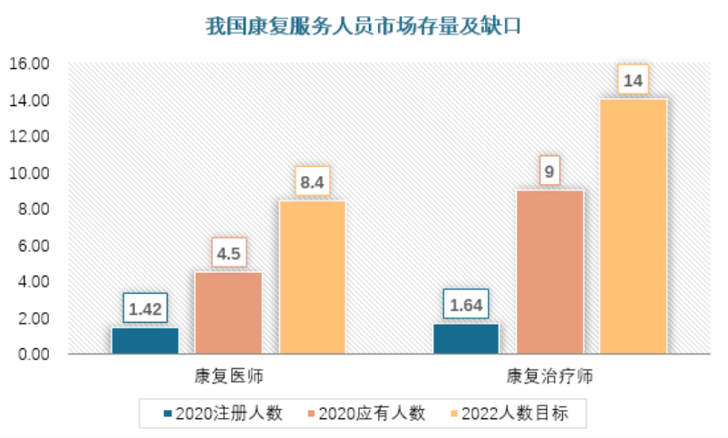 老年康复服务产业分析:市场受多重利好加持,相关企业该如何布局?(图5) image.png