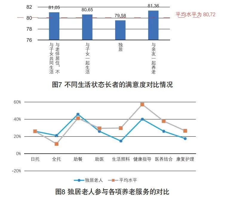 社区养老服务的运作方式、市场需求、盈利关键与低成本运营路径(入行必备)(图1) image.png
