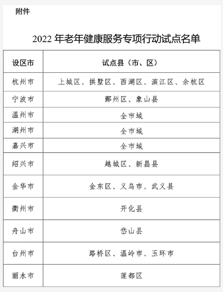 全文发布:浙江省老年健康服务专项行动实施方案(附全文)(图1) image.png
