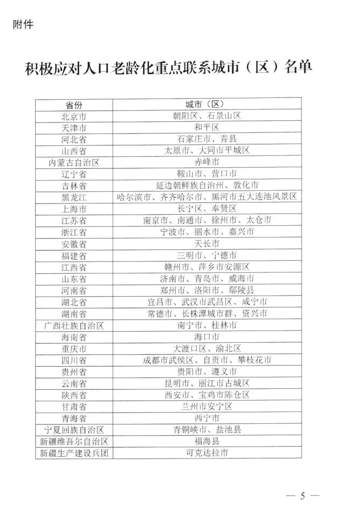 三部委公布:61个积极应对人口老龄化重点联系城市(图2) image.png