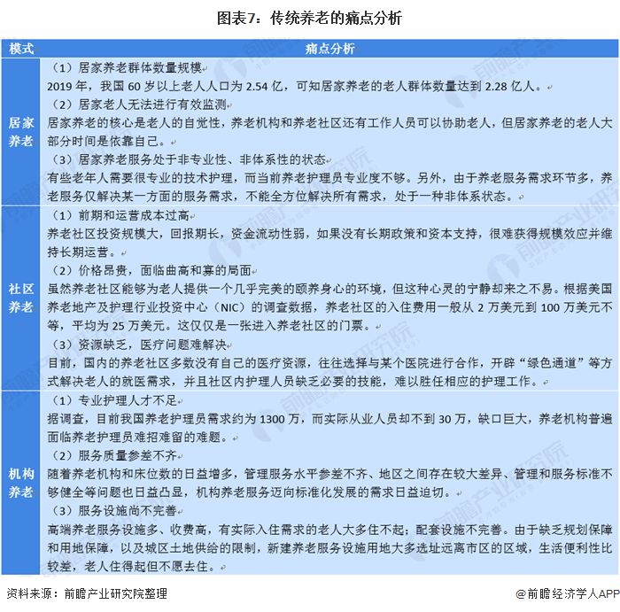 什么是乐祥智慧养老?(图15) 什么是乐祥智慧养老?(图15)