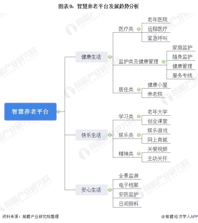 什么是乐祥智慧养老?(图19) 什么是乐祥智慧养老?(图19)
