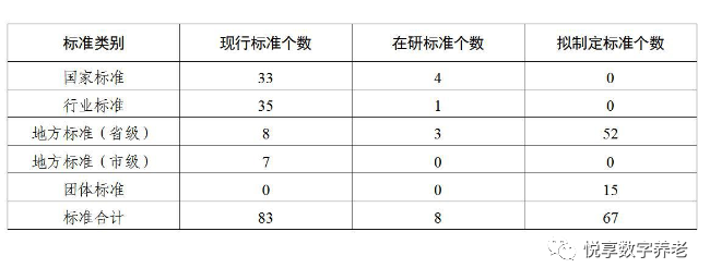 广东省养老服务标准体系规划与路线图(2022-2026年)(图2) 0112.png