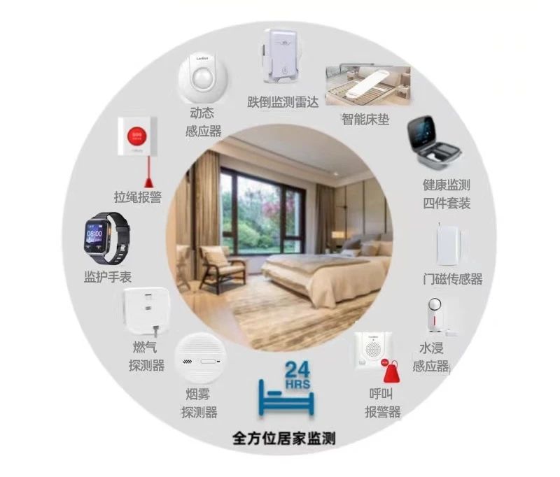 这些智能“神器”,让独居老人养老更安心!(图4) 3.jpg