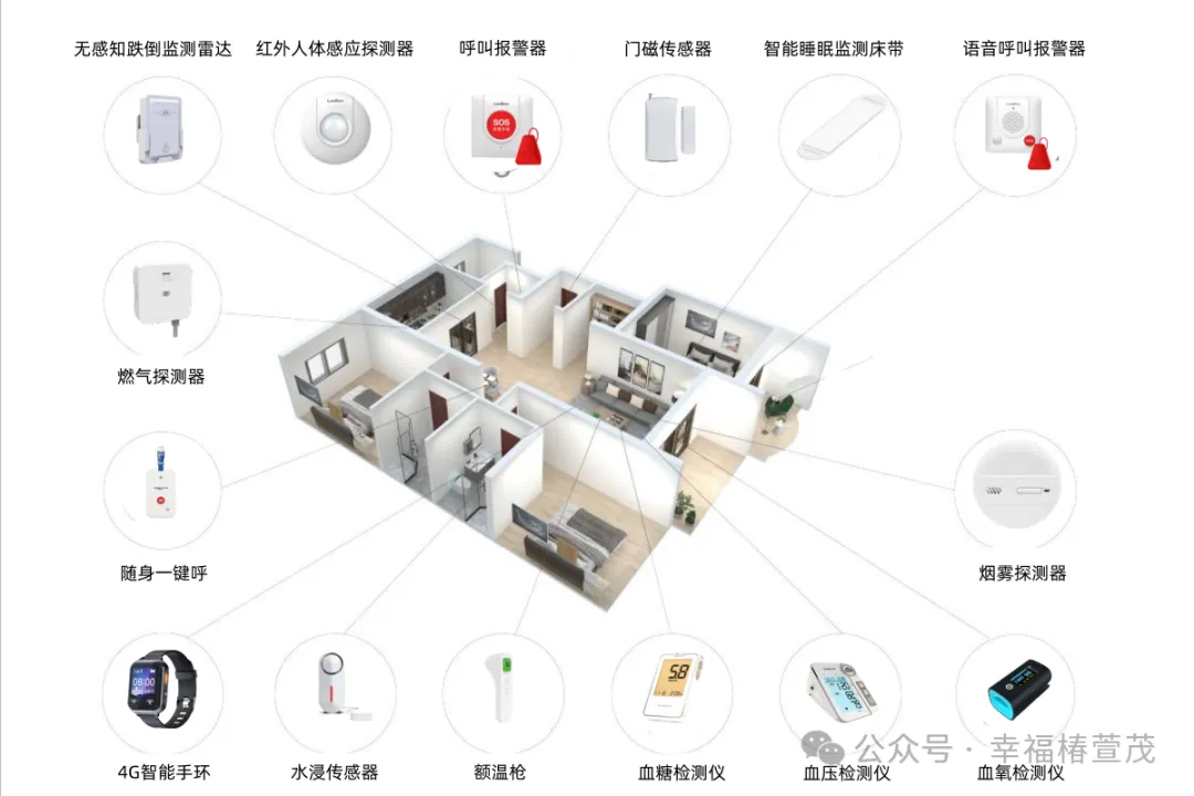 智能跌倒监测 科技之盾守护老人居家安全(图3) 微信图片_20240327104532.png