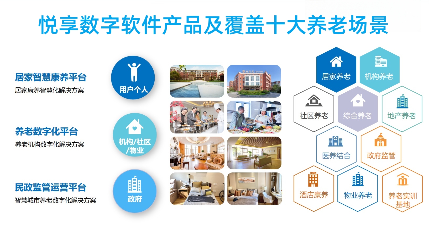 最佳实践—椿萱茂养老十三载,乐祥智慧养老正当时,乐祥创新赋能(图5) copy_副本.jpg