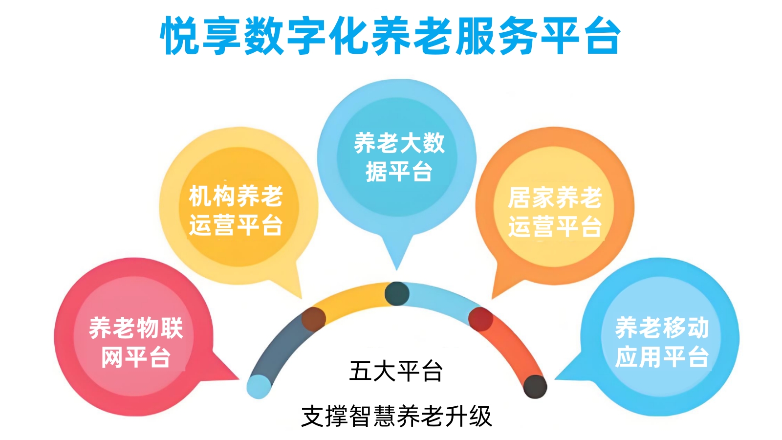 乐祥乐祥智慧养老服务平台 乐祥乐祥智慧养老服务平台