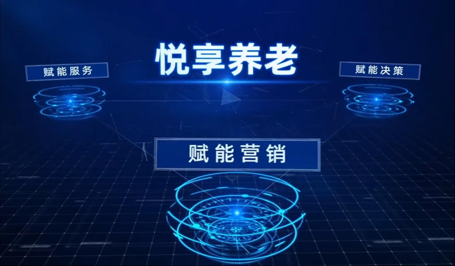 北京乐祥&椿萱茂联袂亮相上海老博会,自研养老平台和解决方案获广泛认可(图4) 悦享乐祥智慧养老平台赋能营销.jpg