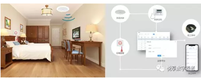 乐祥助力养老机构“达标”(图2) 乐祥助力养老机构“达标”(图2)
