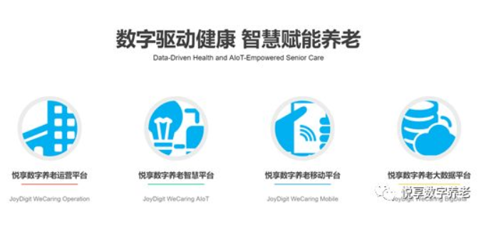 乐祥谈数字化支持养老集团化运营(图1) 乐祥谈数字化支持养老集团化运营(图1)