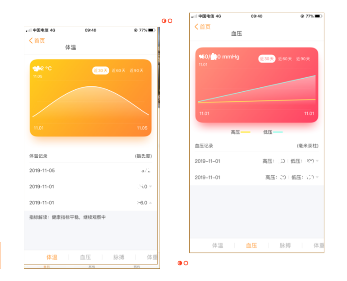 健康管理系统在远洋椿萱茂的落地实践(图5) 健康管理系统在远洋椿萱茂的落地实践(图5)