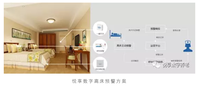 养老院服务质量建设:“心动”?不如“行动”(图5) 养老院服务质量建设:“心动”?不如“行动”(图5)