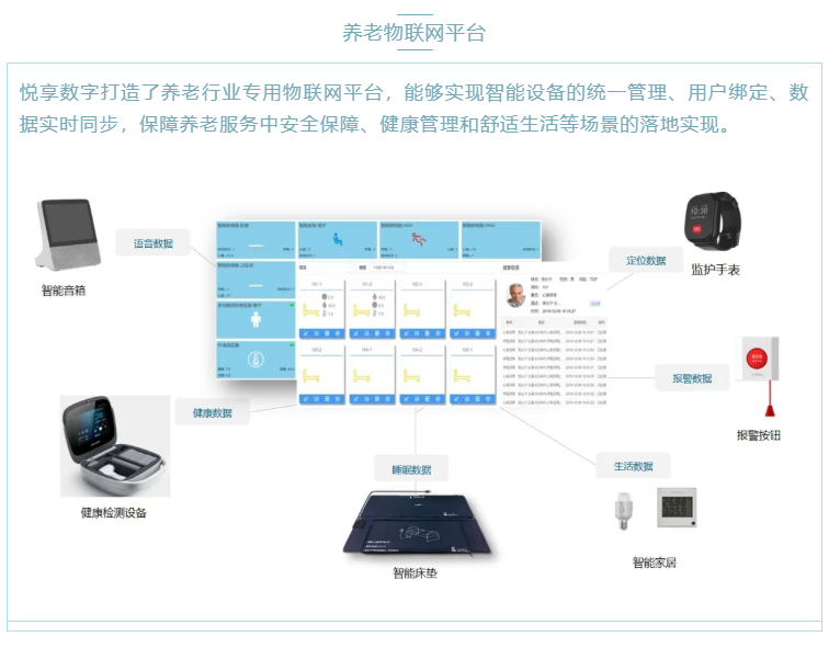喜大普奔!乐祥“数字化养老解决方案”入选三部委《智慧健康养老产品及服务推广目录(2020年版)》(图3) 喜大普奔!乐祥“数字化养老解决方案”入选三部委《智慧健康养老产品及服务推广目录(2020年版)》(图3)