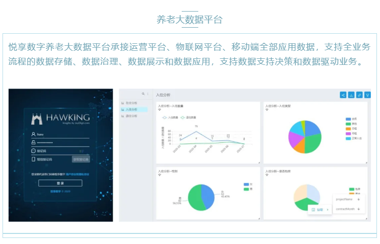 喜大普奔!乐祥“数字化养老解决方案”入选三部委《智慧健康养老产品及服务推广目录(2020年版)》(图4) 喜大普奔!乐祥“数字化养老解决方案”入选三部委《智慧健康养老产品及服务推广目录(2020年版)》(图4)