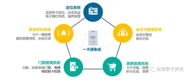 老年“健康码”将整合,实现“一卡通”总共分几步?(图3) 老年“健康码”将整合,实现“一卡通”总共分几步?(图3)