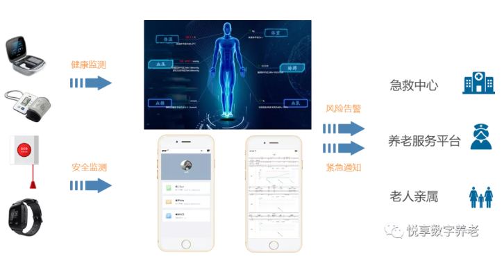 年终总结:第五批居家和社区养老服务改革试点验收(图2) 年终总结:第五批居家和社区养老服务改革试点验收(图2)