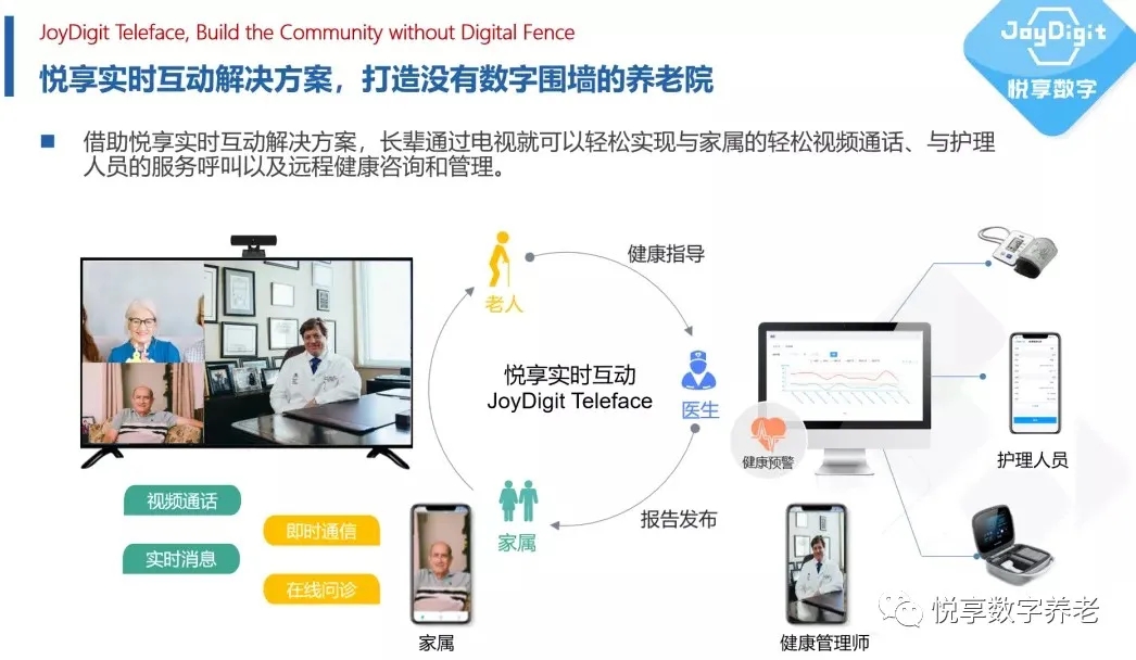 做有温度的适老化服务,助力老年人跨越“数字鸿沟”(图9) 做有温度的适老化服务,助力老年人跨越“数字鸿沟”(图9)