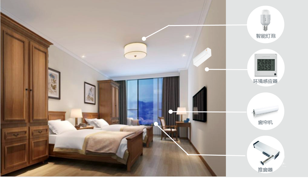 乐祥智慧养老:养老数字化转型的探索与实践(图1) 乐祥智慧养老:养老数字化转型的探索与实践(图1)