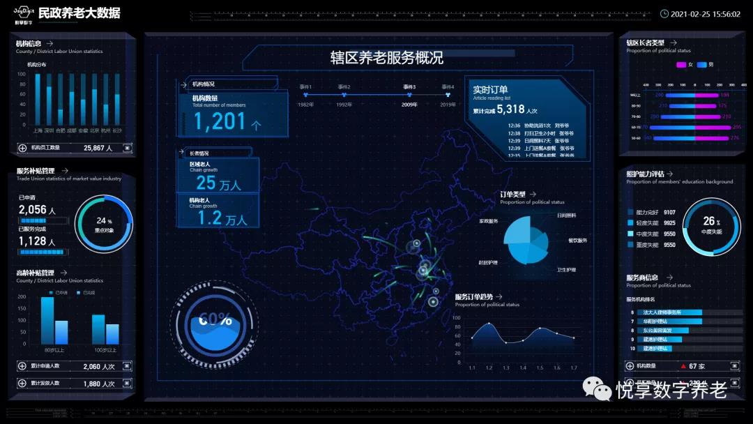 乐祥 | 数字驱动健康 智慧赋能养老(图12) 乐祥 | 数字驱动健康 智慧赋能养老(图12)