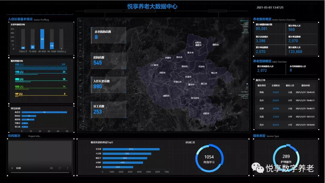 乐祥 | 数字驱动健康 智慧赋能养老(图13) 乐祥 | 数字驱动健康 智慧赋能养老(图13)