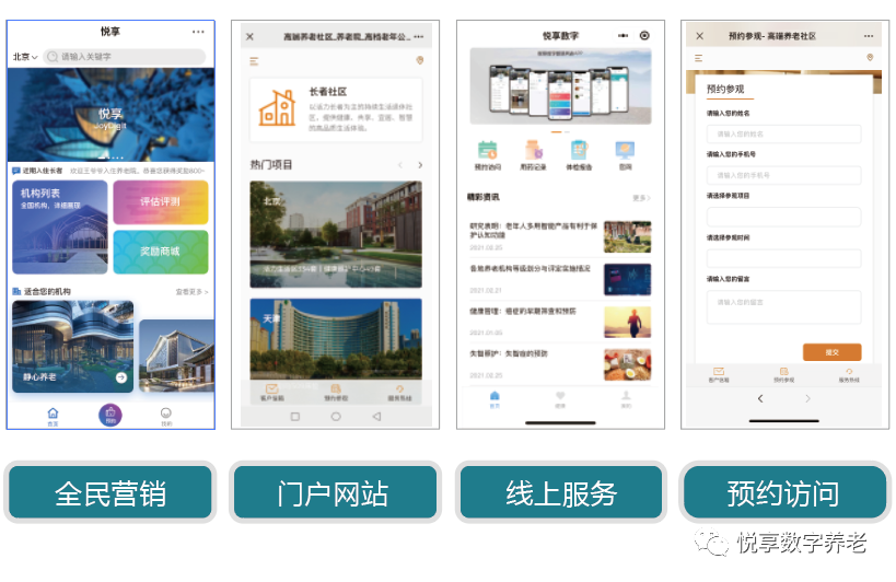 乐祥 | 数字驱动健康 智慧赋能养老(图6) 乐祥 | 数字驱动健康 智慧赋能养老(图6)