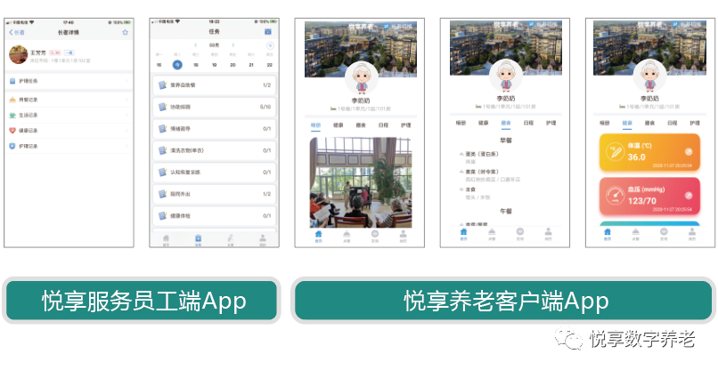 乐祥 | 数字驱动健康 智慧赋能养老(图10) 乐祥 | 数字驱动健康 智慧赋能养老(图10)
