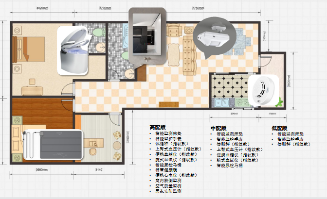 那些看起来很美的“乐祥智慧养老”下的困境思考!(图4) 那些看起来很美的“乐祥智慧养老”下的困境思考!(图4)