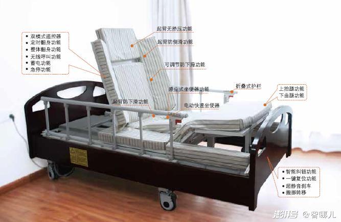 乐祥智慧养老怎么“养”?不要让科技成为老年群体的束缚(图5) 乐祥智慧养老怎么“养”?不要让科技成为老年群体的束缚(图5)