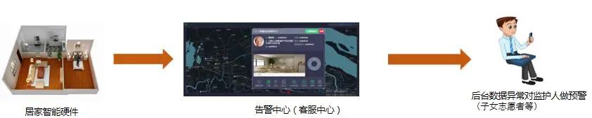 用心用情，高境镇打造家门口的乐祥智慧养老服务圈(图14)